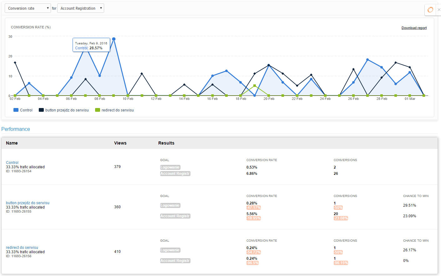 Marketizator